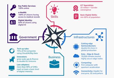 AI在欧洲迅速普及 调查显示近四成欧企去年采用人工智能驱动数字服务
