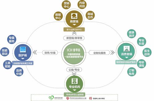 打造母婴家庭专属医护集团服务模式，壹零医获领投数千万A轮融资