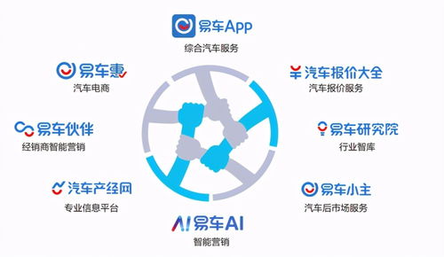 两会关注产业数字化转型 易车以数字能力引领汽车营销新生态