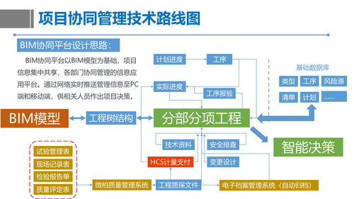公路工程数字化浪潮 BIM技术引领的全生命周期变革