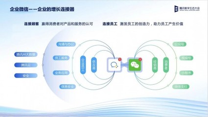 数字技术赋能企业服务 2022腾讯全球数字生态大会聚焦行业增长新引擎